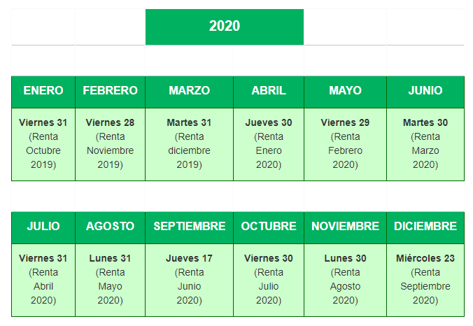 ¿Cómo saber si tengo pago anual bono empleo joven?
