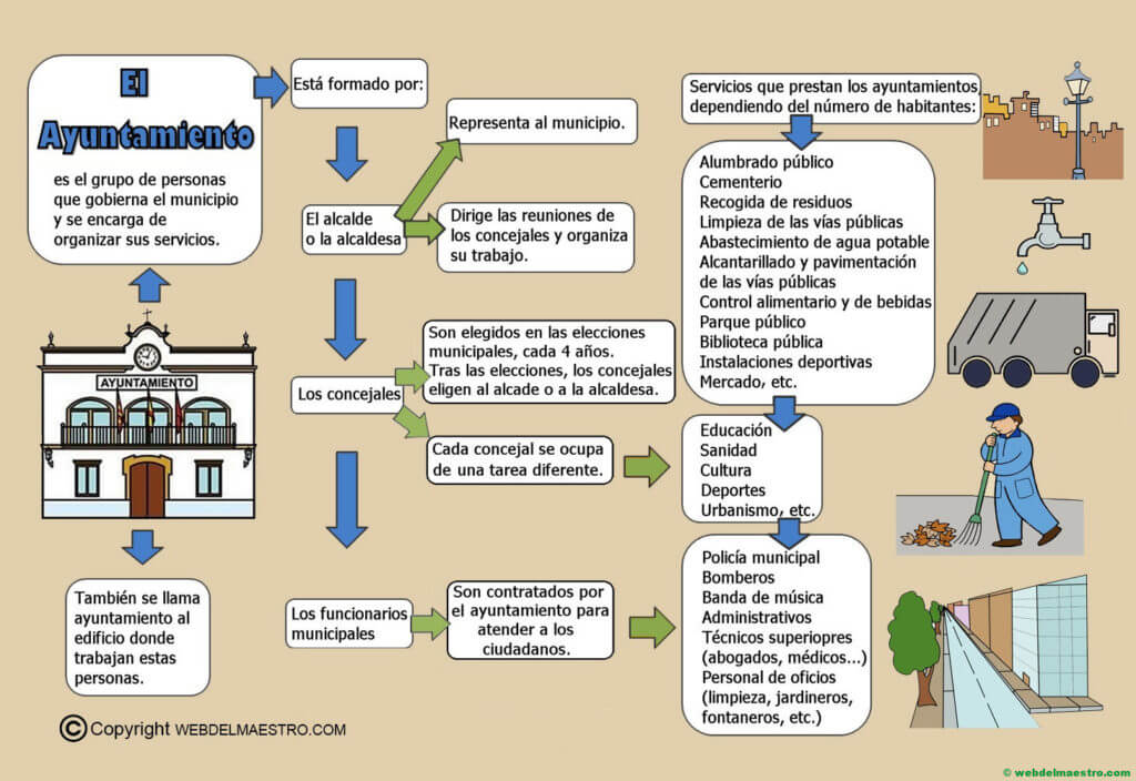 ¿Cómo se llaman los que trabajan en el ayuntamiento?