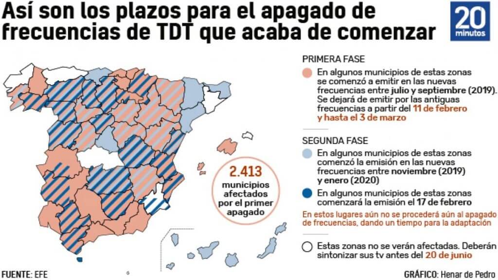 ¿Cuándo se cambia el TDT?