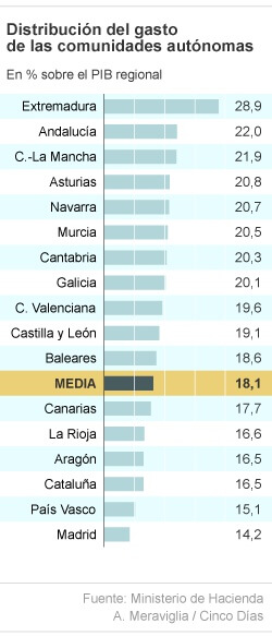 ¿Cuánto dinero se destina a ONG en España?