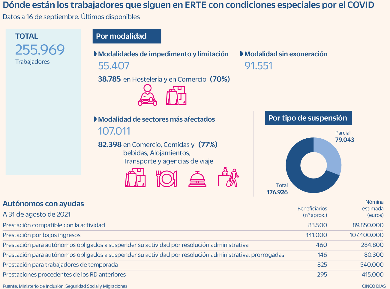 ¿Qué ayudas tiene un autonomo?