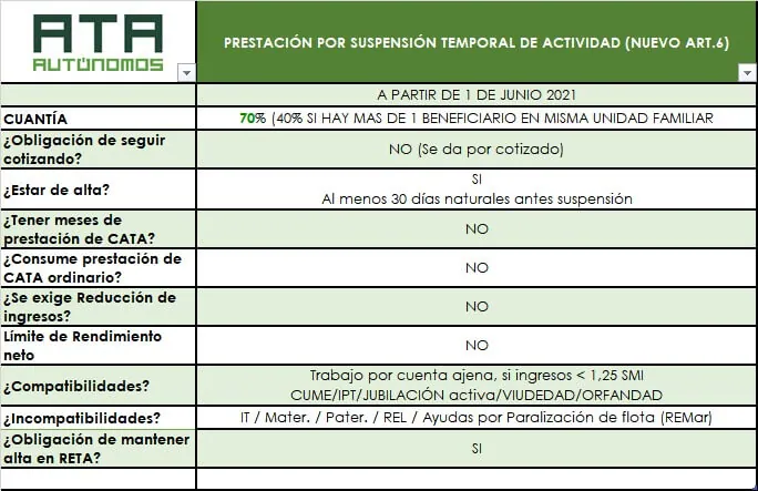 ¿Qué es cese de actividad autónomos?