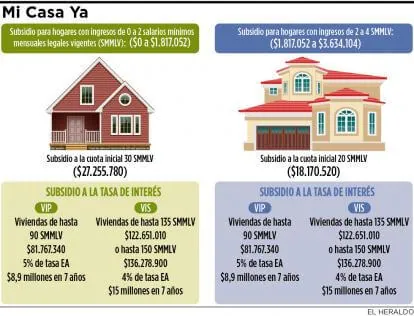 ¿Cómo inscribirse a vivienda para jóvenes?