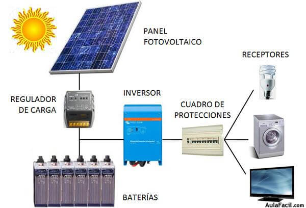 ¿Cómo legalizar una instalacion fotovoltaica aislada?