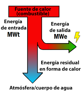¿Cómo se produce la eficiencia energética?