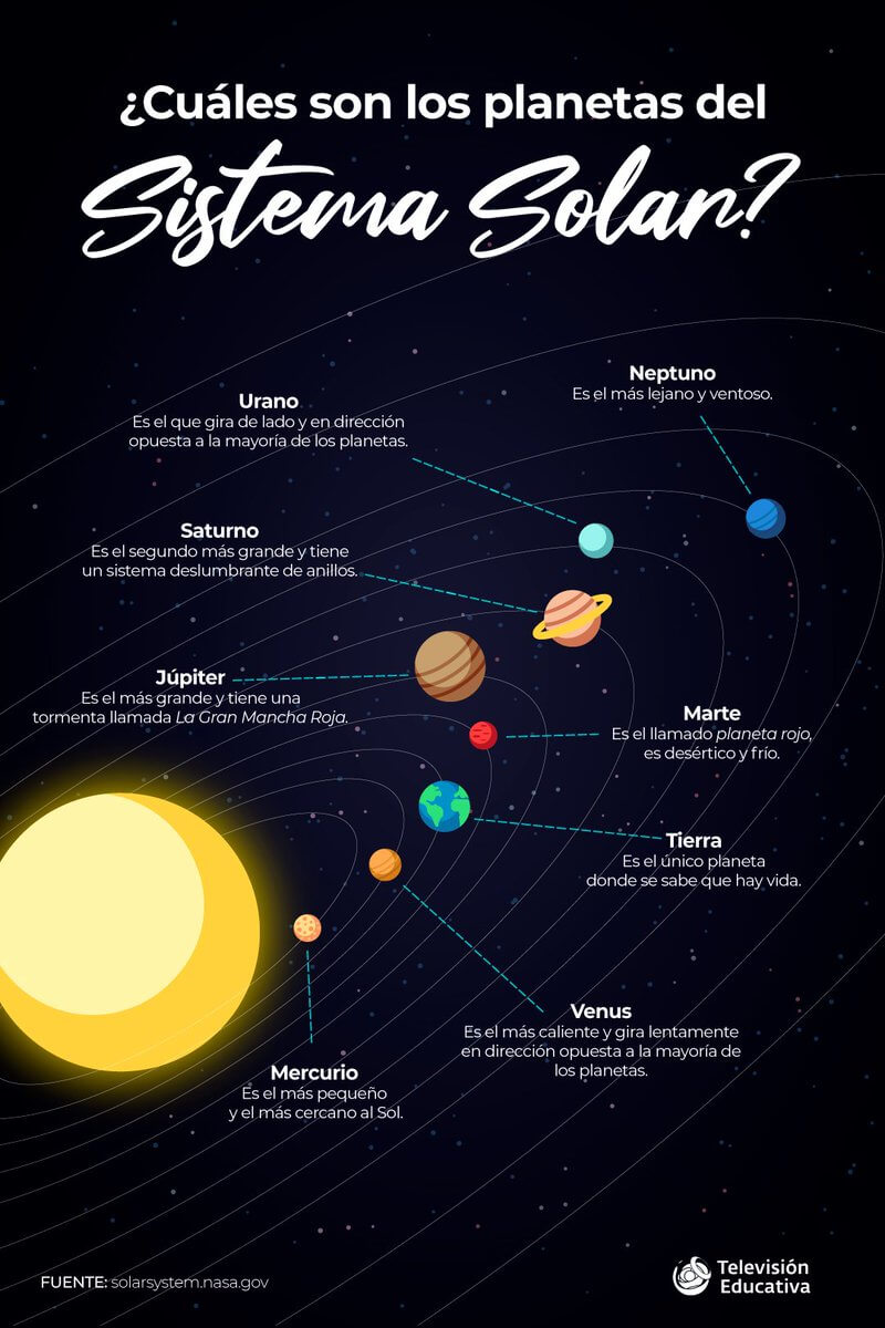 ¿Cuáles son los materiales de los planetas?