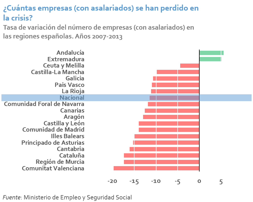 ¿Cuántas empresas hay en Andalucía?