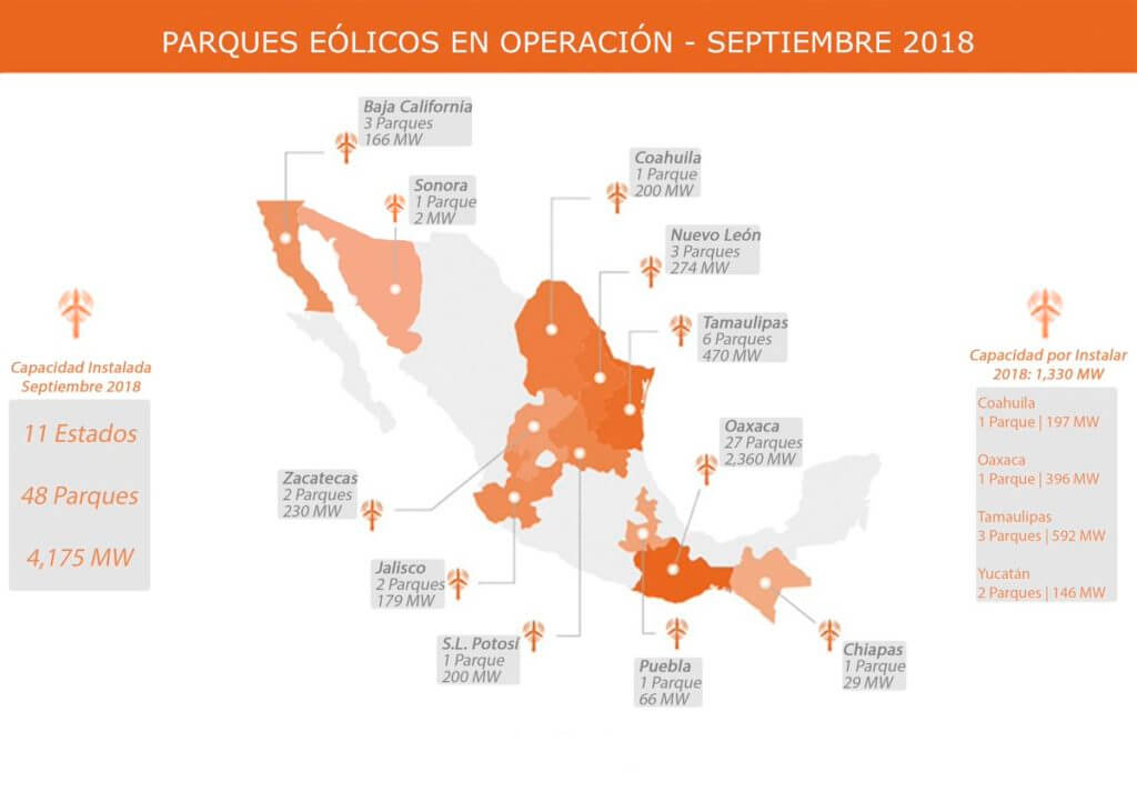 ¿Dónde se encuentran los parques eolicos en México?