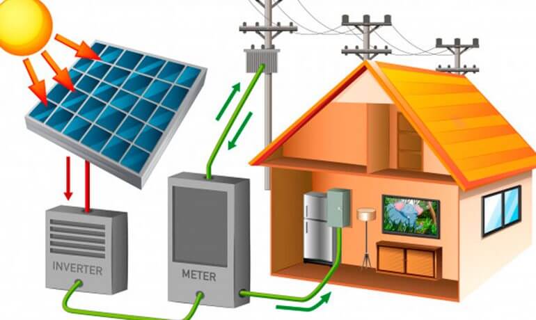 ¿Qué equipo solar necesito para una casa?