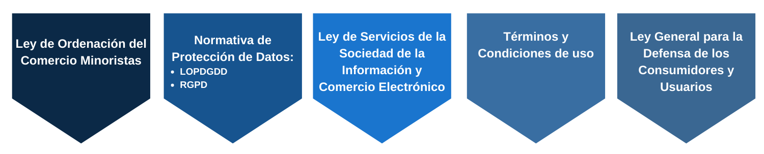 ¿Qué se necesita para abrir un negocio en España?