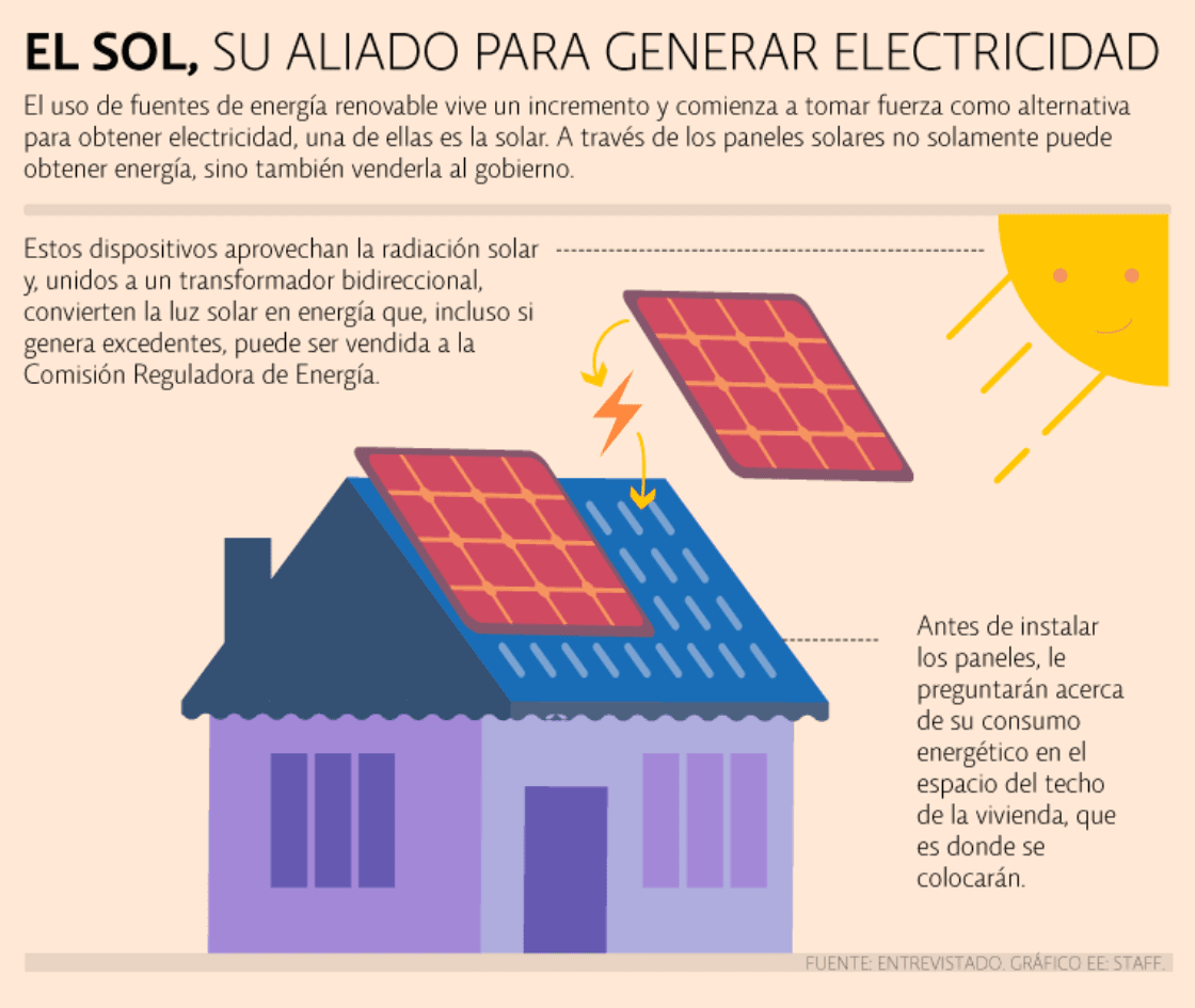 ¿Qué valen las placas solares para una casa?