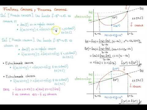 Funciones cóncavas y convexas: Optimización y concisión